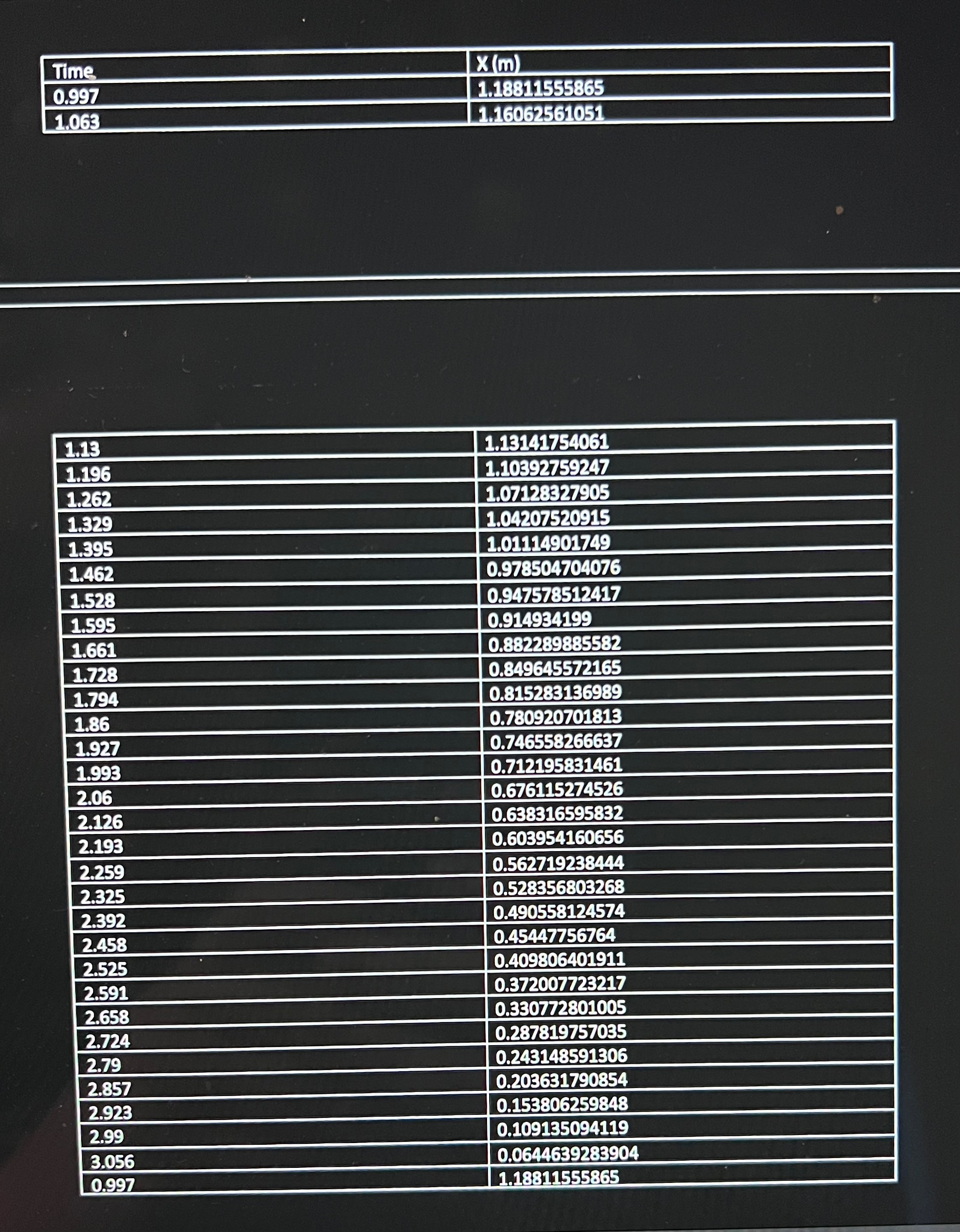 10 A: -0.06322 +/- 0.001375 B: -0.2863 +/- 0.005625 C: 1.534 +/-