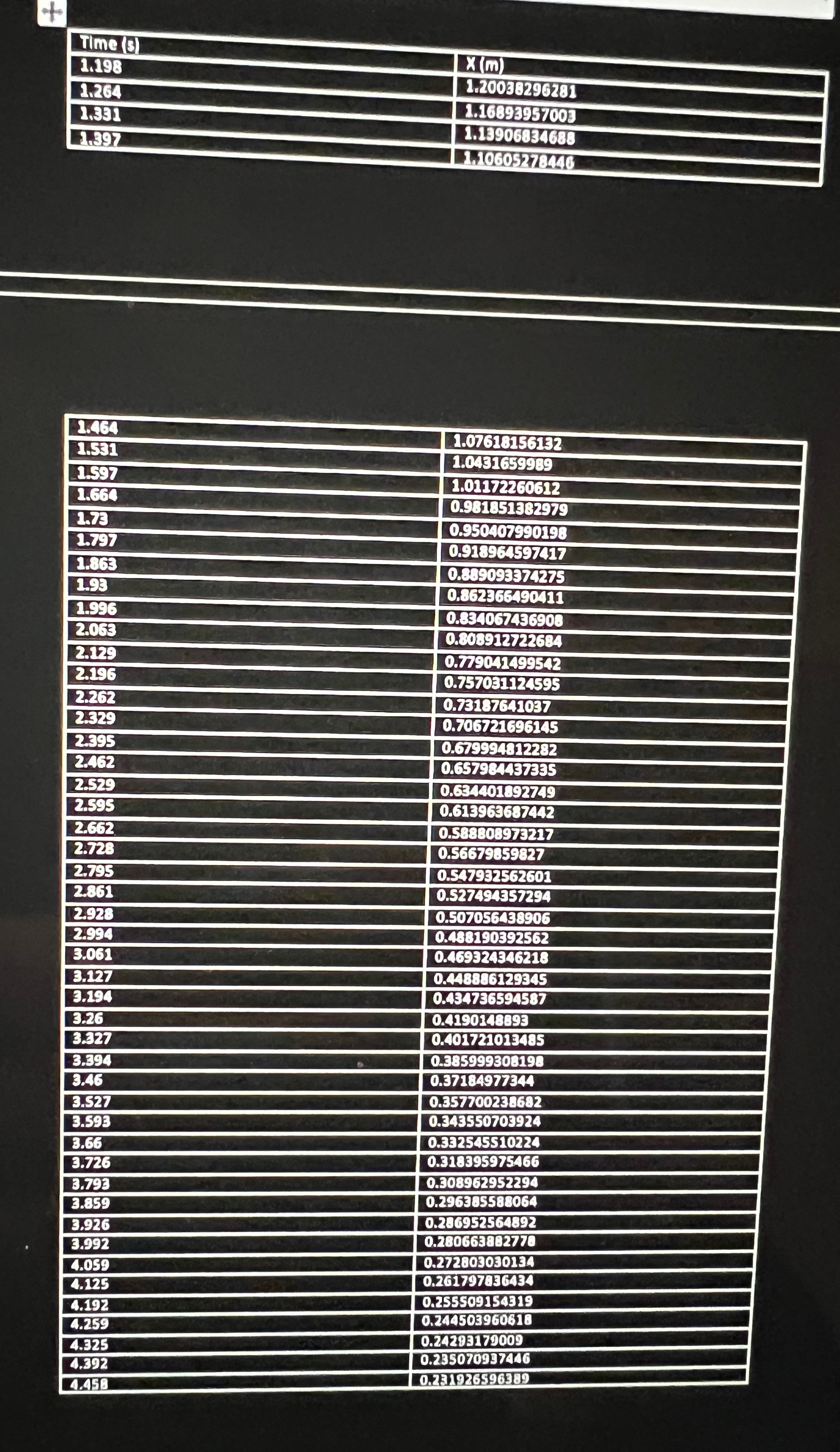 15 2.0 2.5 3.0 (0.903, 1.181) Time (s) Linear Fit for: VideoAnalysis