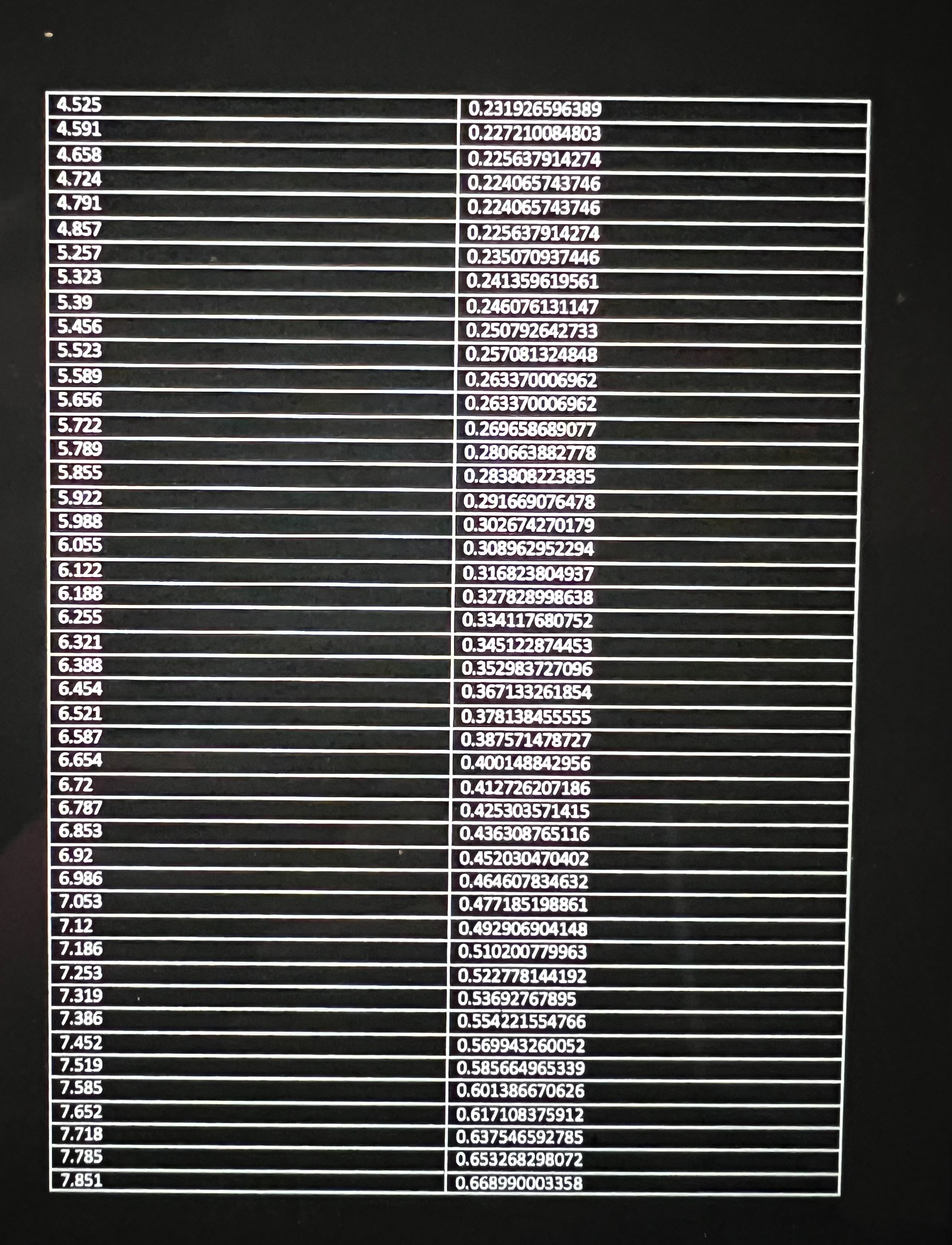 | X Velocity Vx = mt+b m (Slope): -0.1288 +/- 0.003464 m/s/s