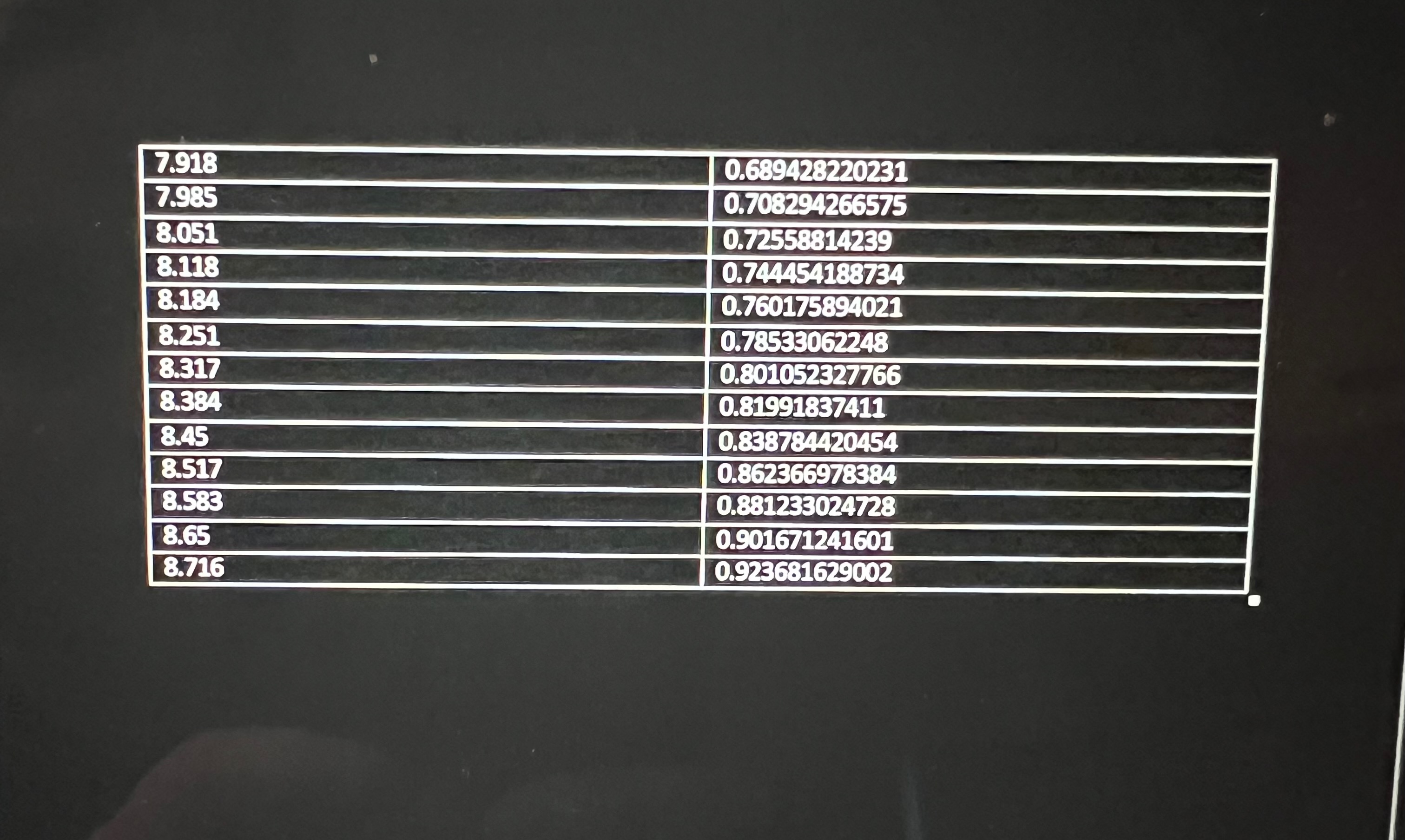 b (Y-Intercept): -0.2850 +/- 0.007335 m/s Correlation: -0.9893 05 RMSE: 0.01202 m/s