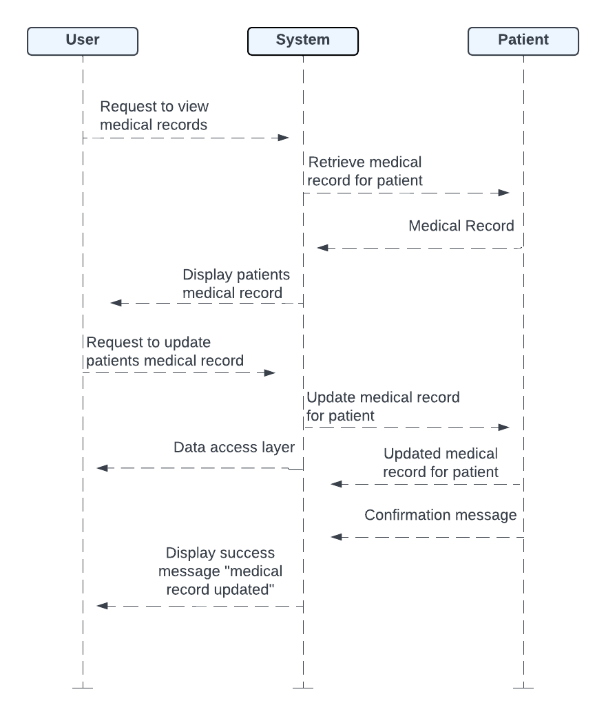 Case Study: sandia medical devicesDevelop a package diagram that includes all the