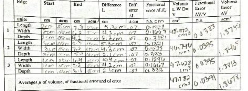  Edge Start End Difference Diff. Fractional Valucnc Fractional Volume L. tor