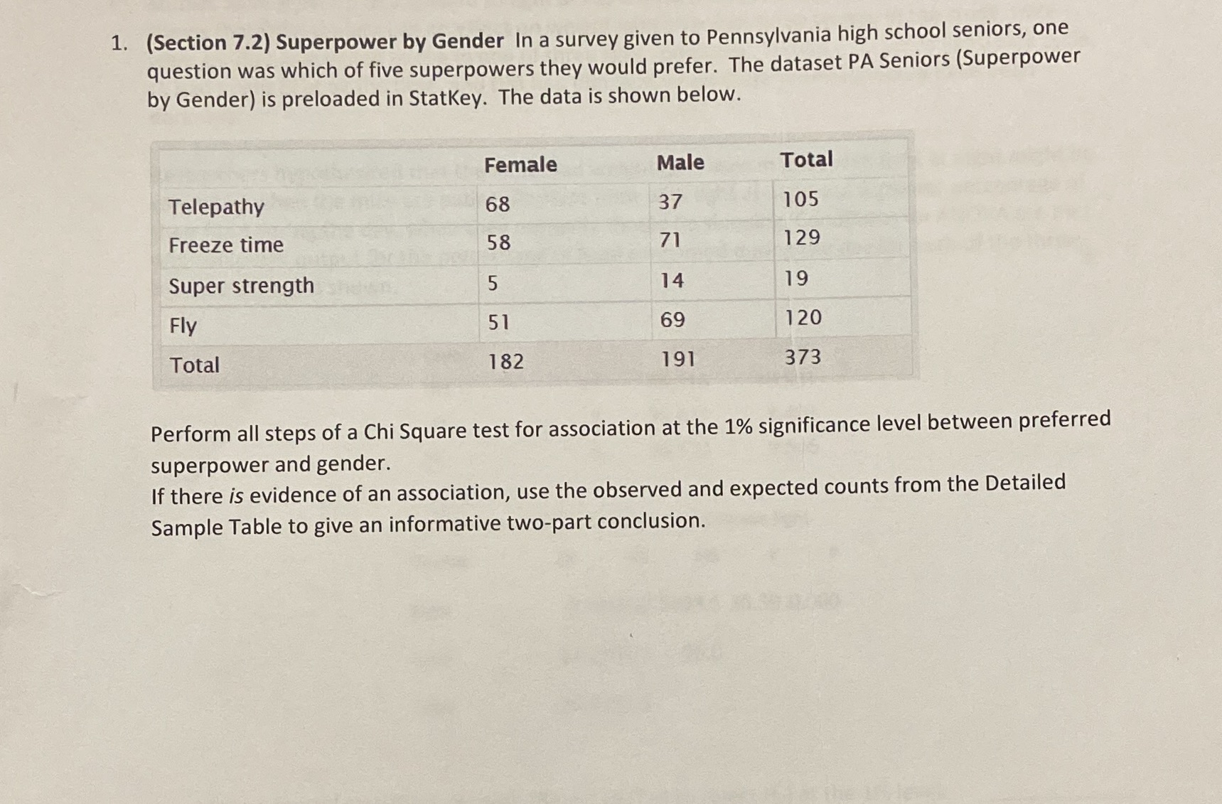 1. (Section 7.2) Superpower by Gender In a survey given to