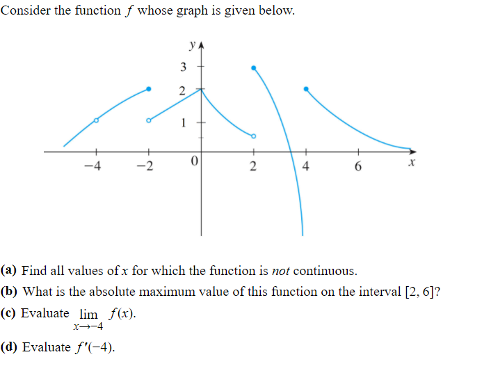  Consider the function f whose graph is given below. (a) Find