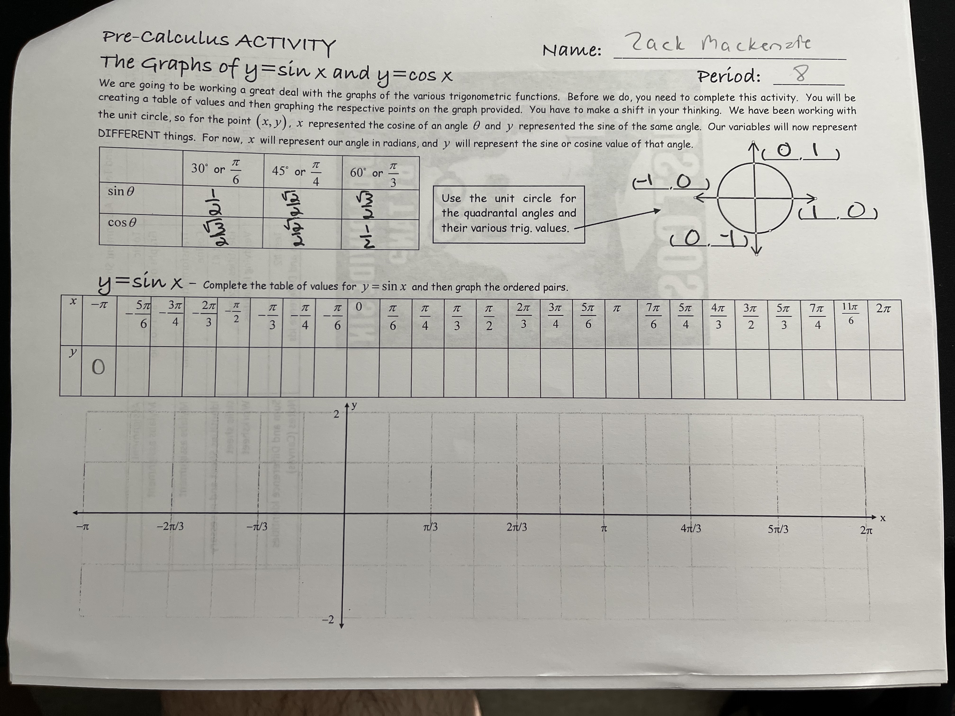pre - calculus ACTIVITY Name : Zack mackenzie The Graphs of