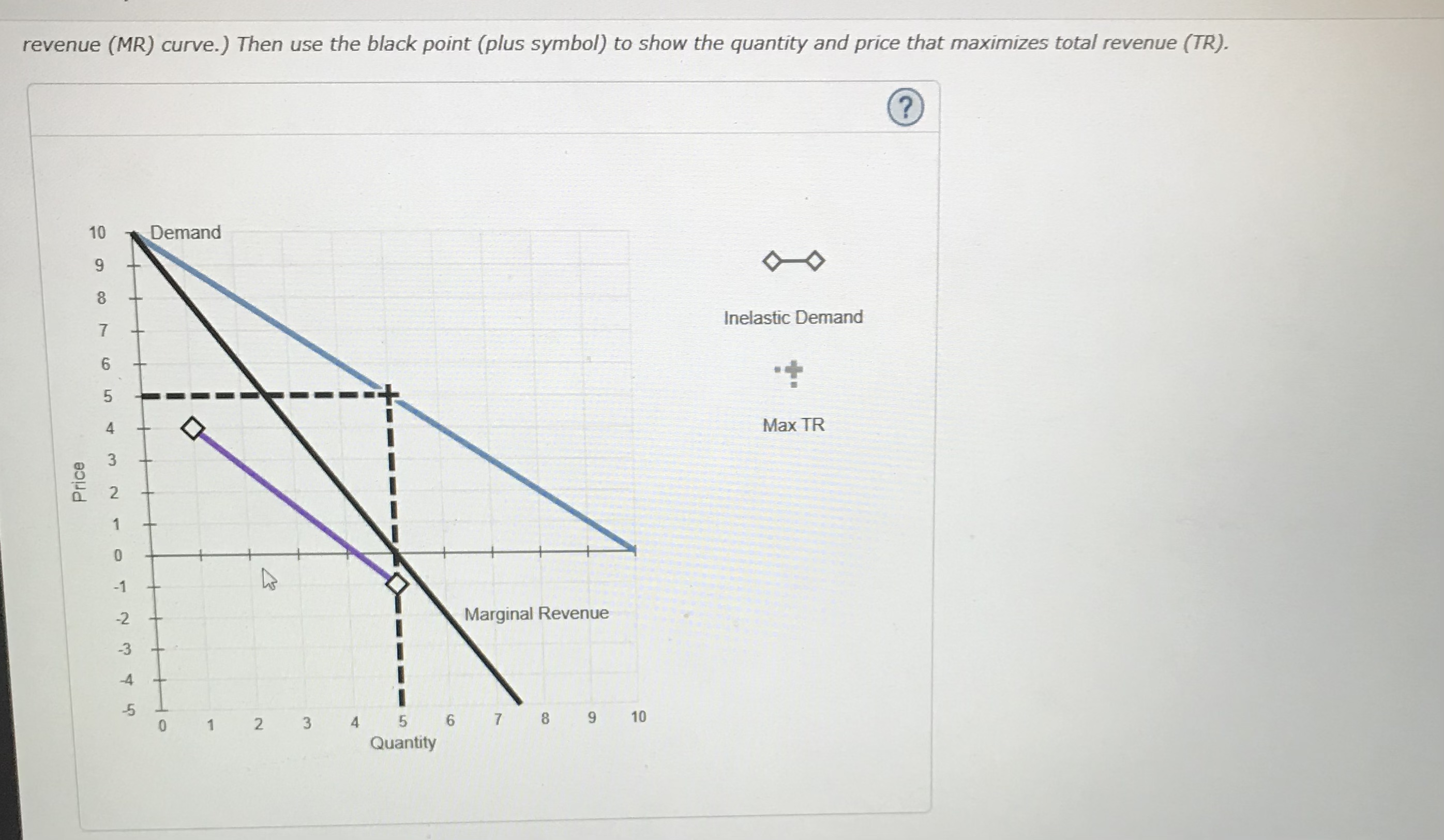 pricing and the price elasticity of demand. If demand is inelastic, total