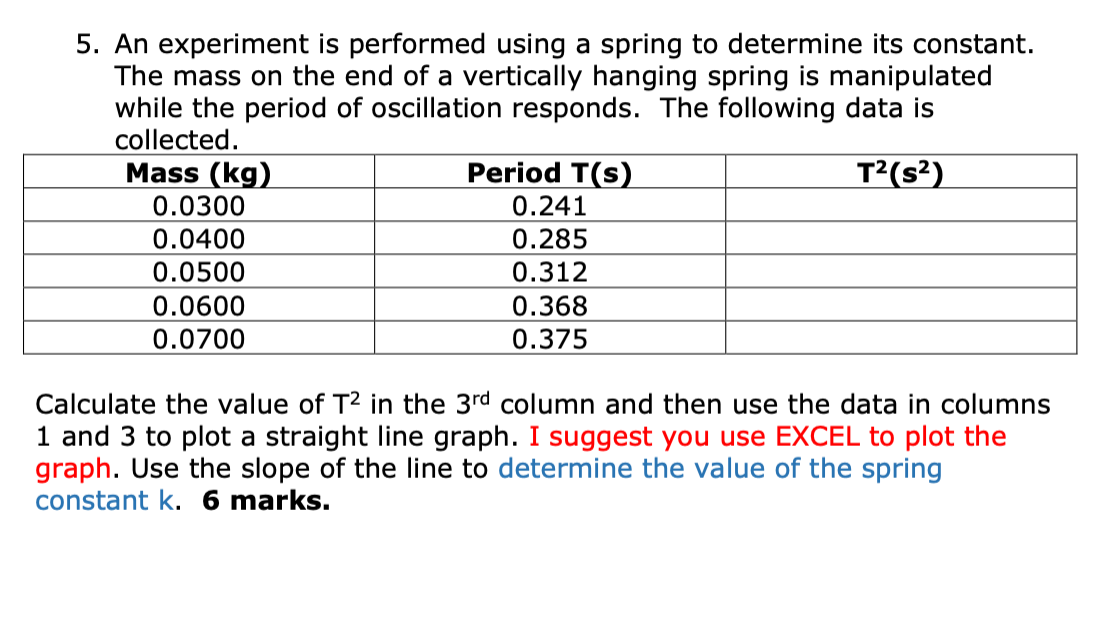 AV d = Vetvi p 2 T = 2x Vg + +
