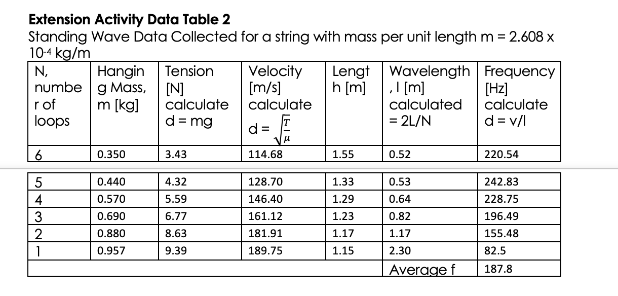 questions please?For the graph would you please mind giving me a brief