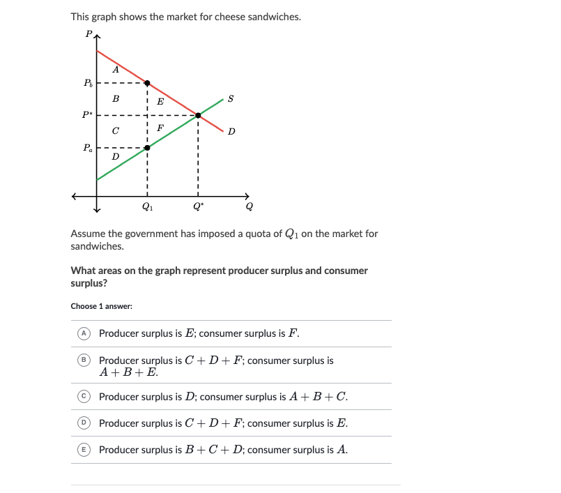 I am struggling with this question please help This graph shows the