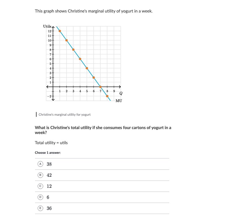 the government has imposed a quota of Q1 on the market for