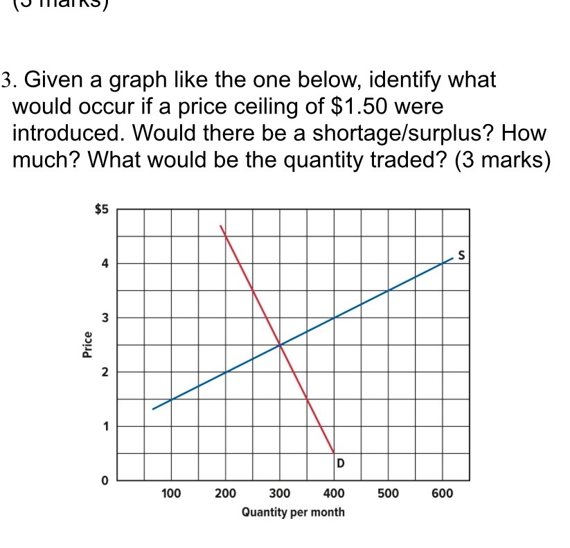 13. Given a graph like the one below, identify what would occur