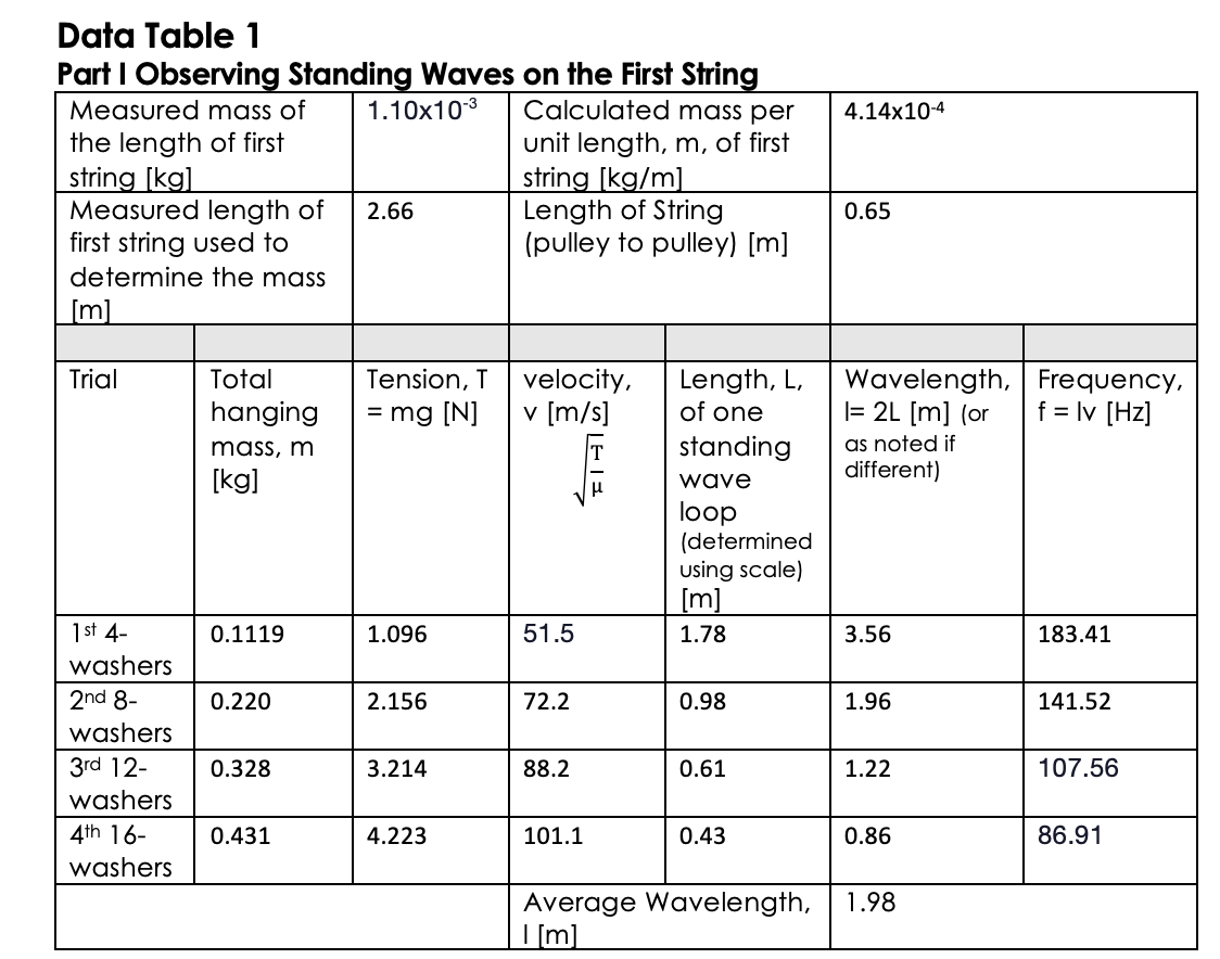 Hi, can I please get some help with these questions by looking