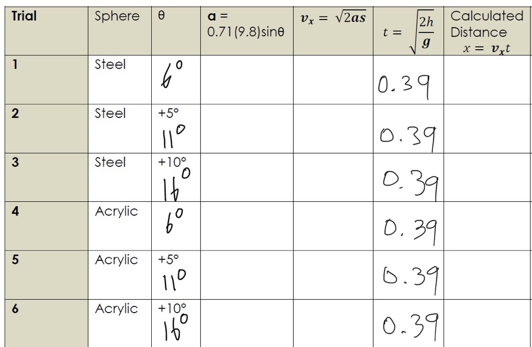  Trial Sphere a = Vx = V2as 0.71 (9.8) sine 2h