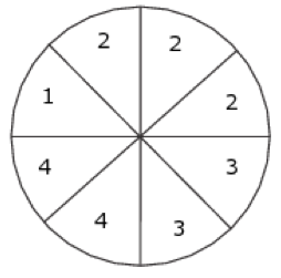 event E? Select the best answer.The event E is certain.The event E