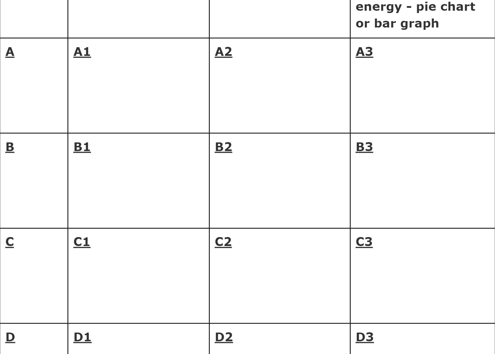 energy - pie chart or bar graph