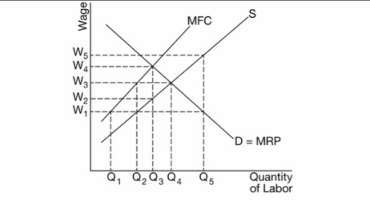 MFC D = MRP Quantity of Labor
