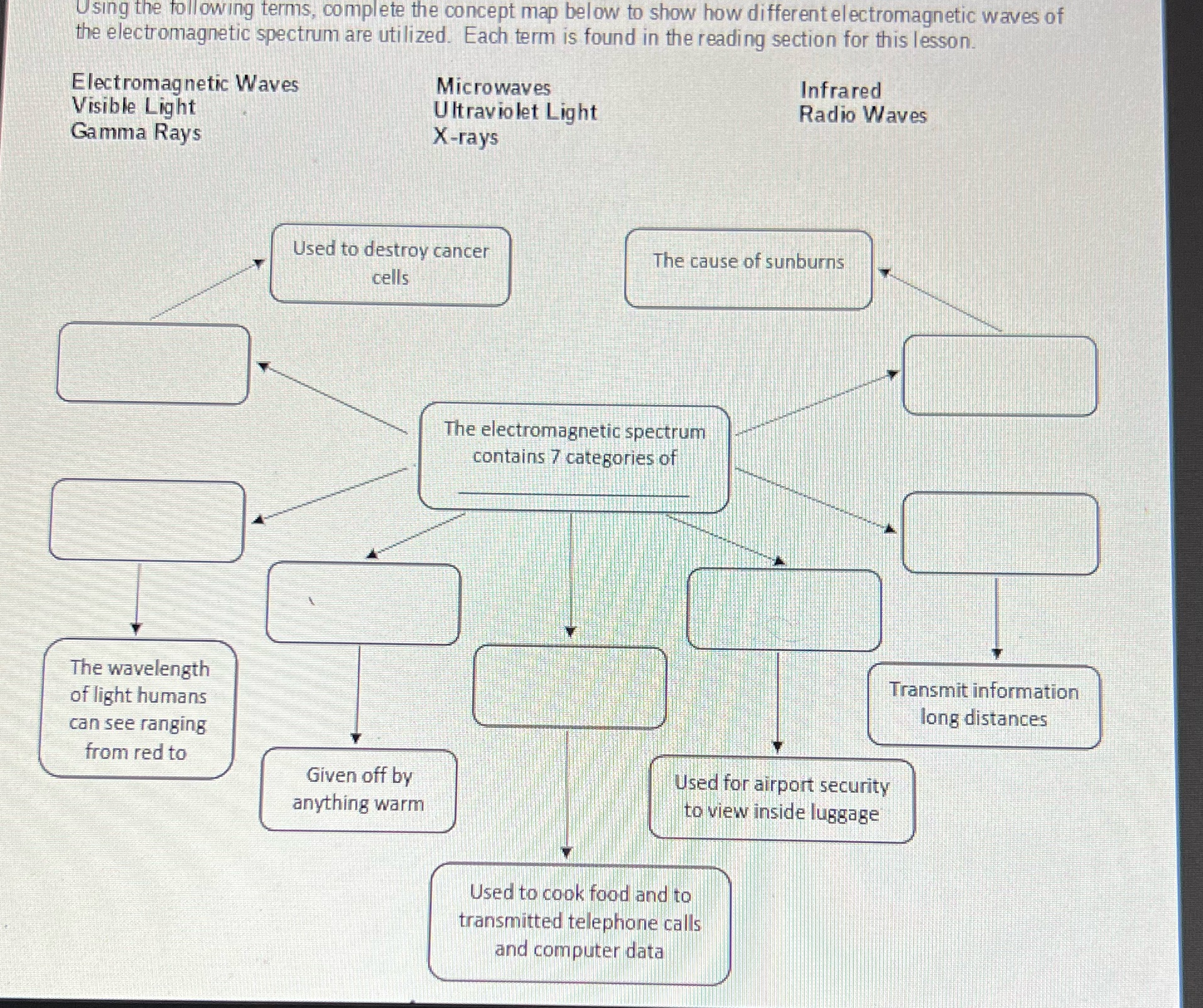 Help please Using the following terms, complete the concept map below to