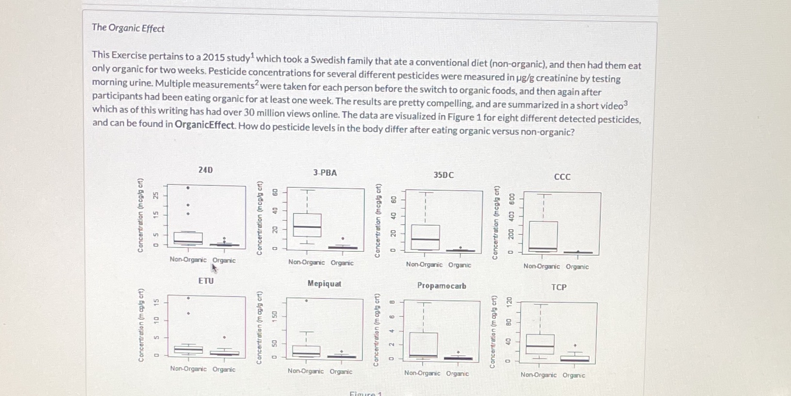 The Organic Effect This Exercise pertains to a 2015 study which