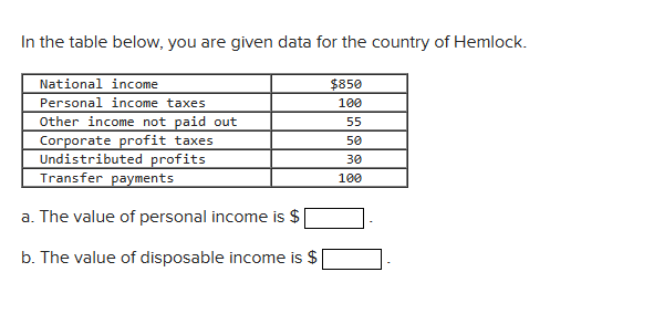  In the table below, you are given data for the country