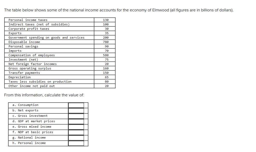 of disposable income is $The table below shows labour data for Eturia.