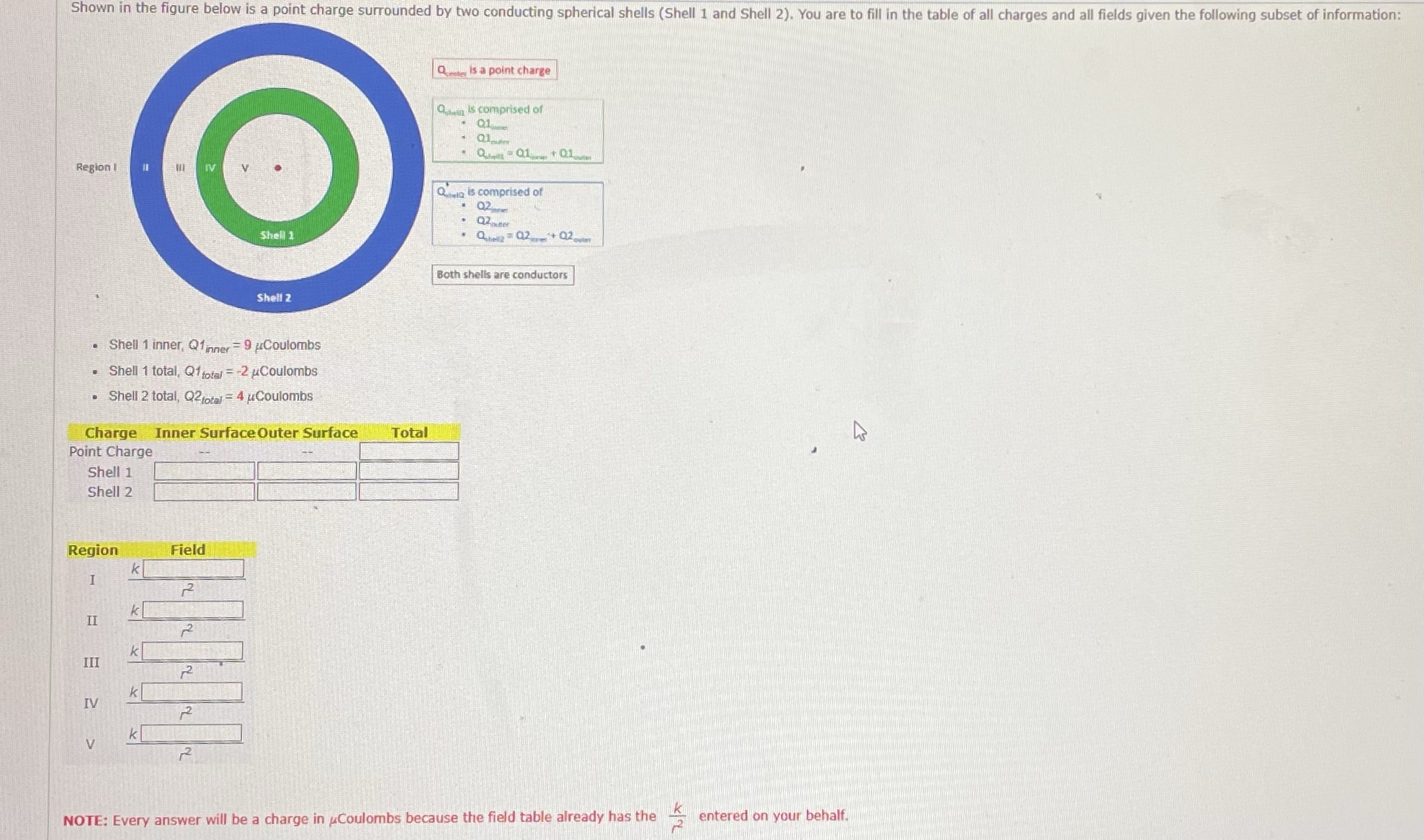  Shown in the figure below is a point charge surrounded by