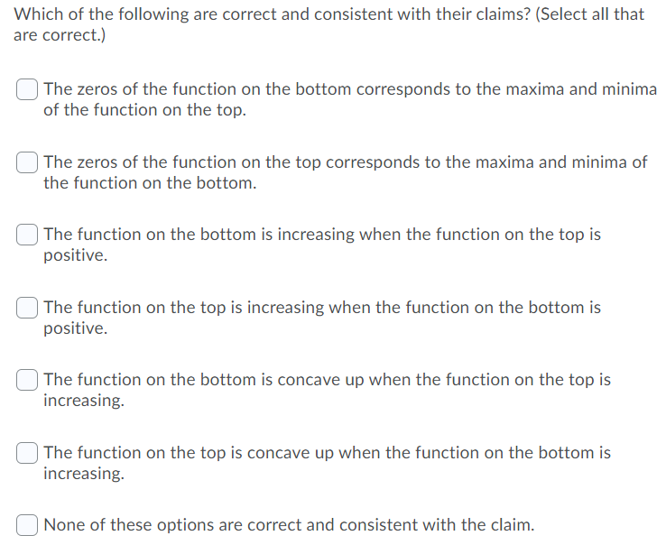 that the graph on the top is the derivative of the graph
