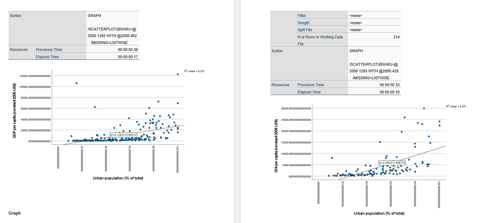 Please help answer the question everything provided below. Syntax GRAPH Filter Weight