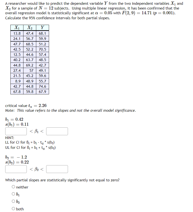  A researcher would like to predict the dependent variable Y from