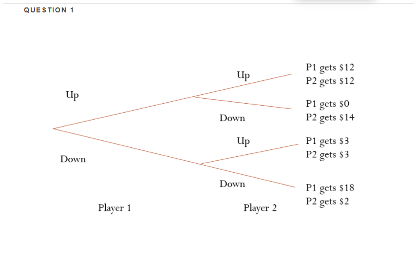 QUESTION 1 Player 1 Player 2 Pl gets $12 P2 gets