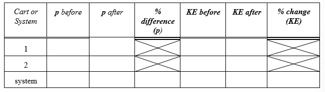 various types of collisionsEquipmentPhET interactiveIntroductionwe will investigate collisions in terms of Conservation