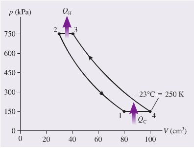 p (kPa) 750 450 300 -230C = 250K 150 V (cmY) 20
