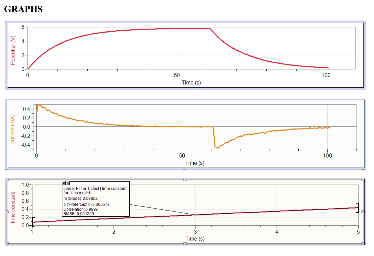 charge and the current as functions of time. The student will also