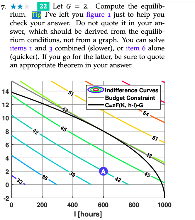 x/l + 1000, where C denotes a numraire composite goods and 1