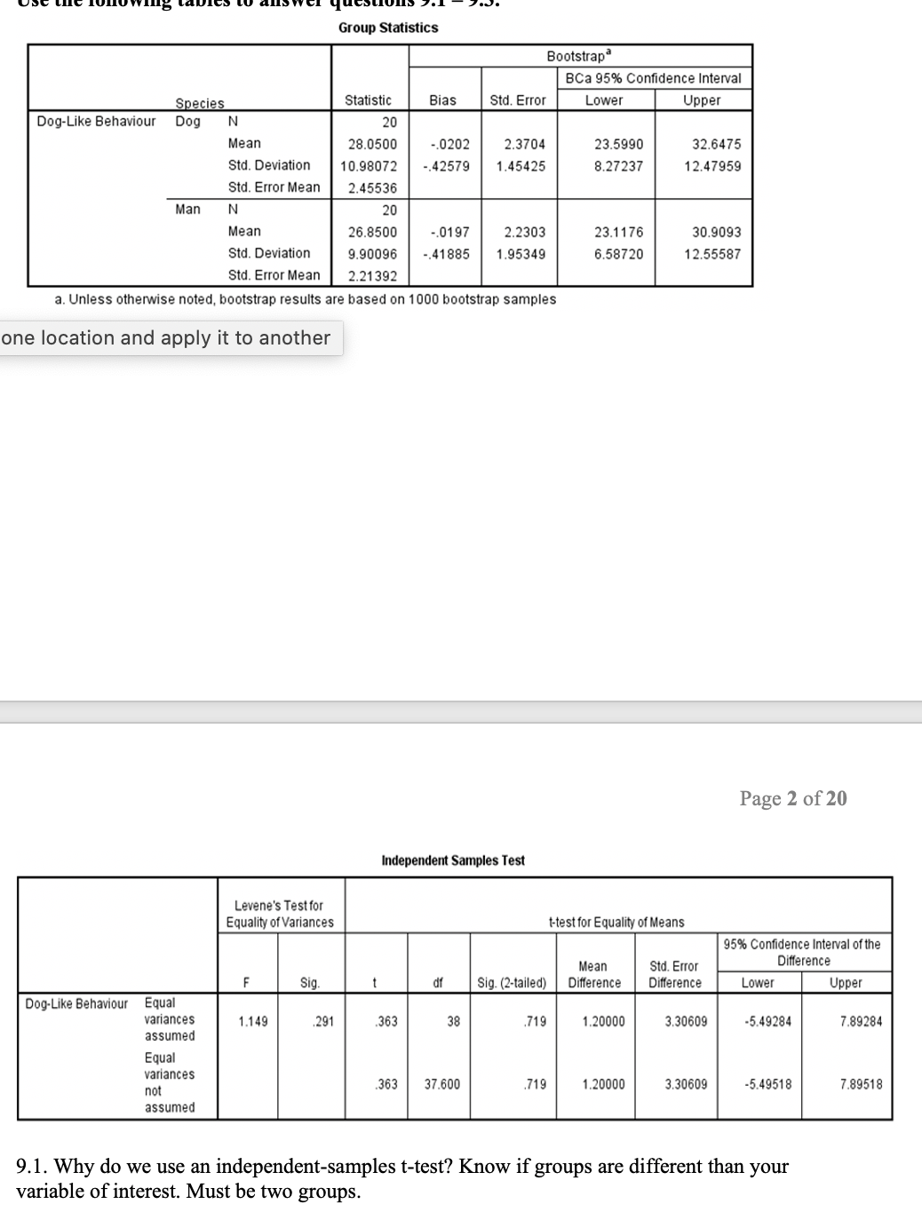  Group Statistics Bootstrap BCa 95% Confidence Interval Species Statistic Bias Std.