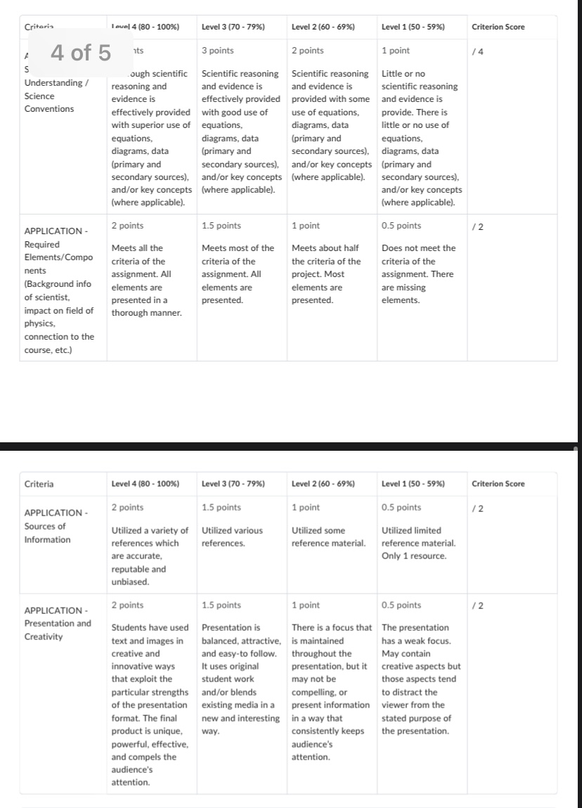 Level 2 (60 - 69%) Level 1 (50 - 59%) Criterion Score
