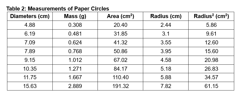 generate uncertainty in our slope. A quick way to estimate this uncertainty