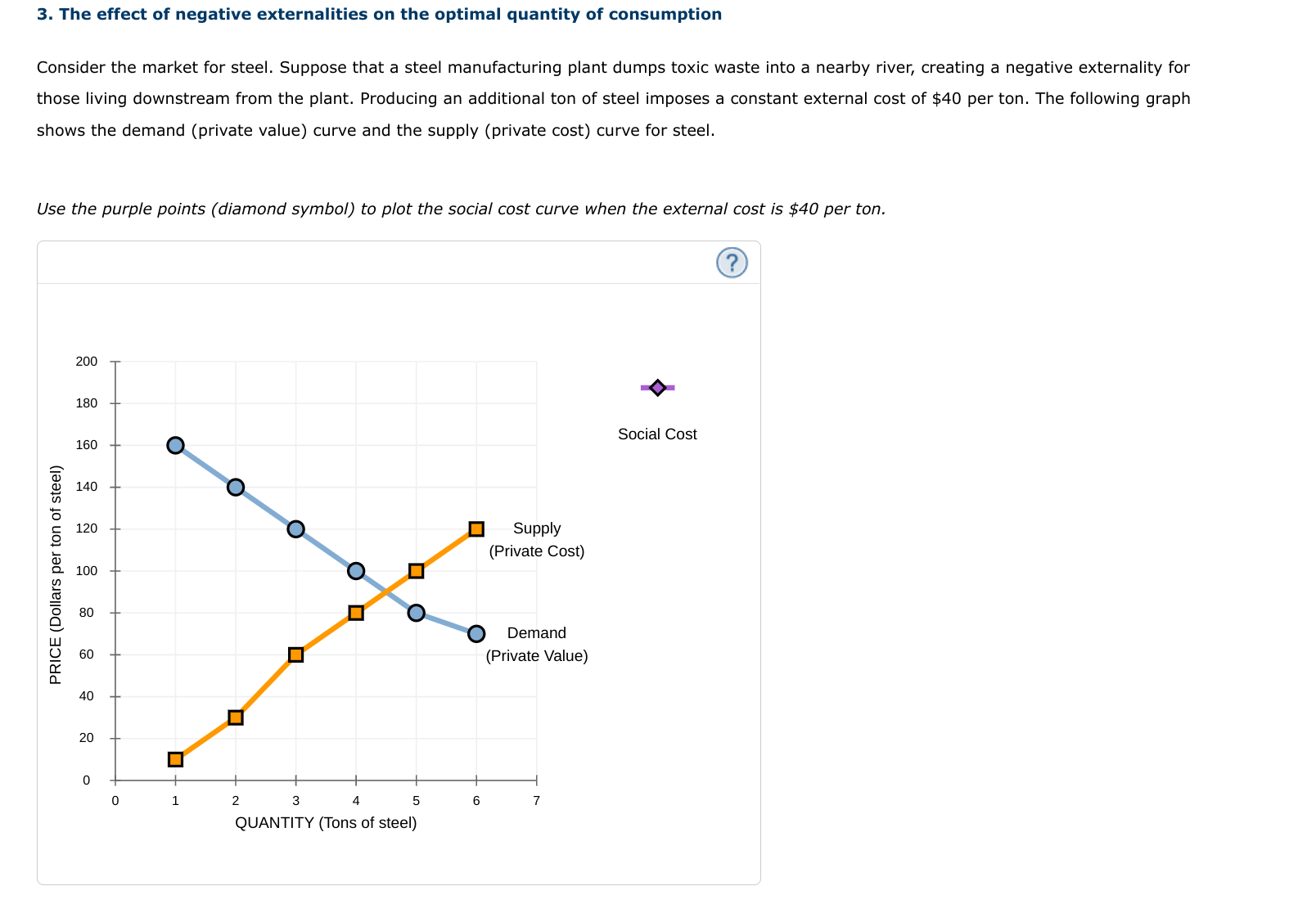 3. The effect of negative externalities on the optimal quantity of