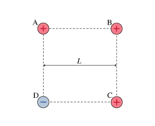 Four point charges, A, B, C, and D, are placed at the