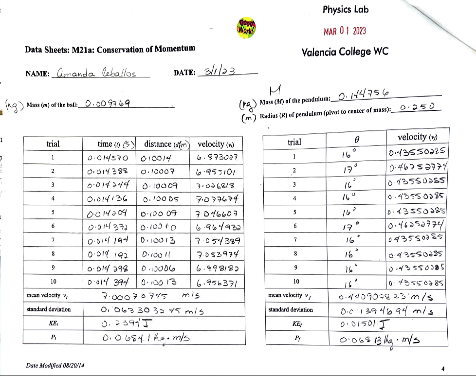  Physics Lab Good Works MAR 0 1 2023 Data Sheets: M21a: