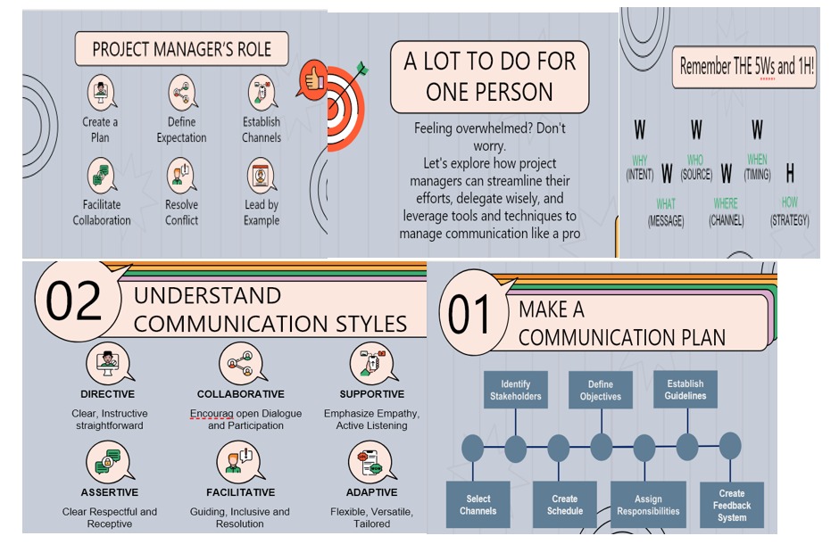 PROJECT MANAGER'S ROLE A LOT TO DO FOR Remember THE 5Ws