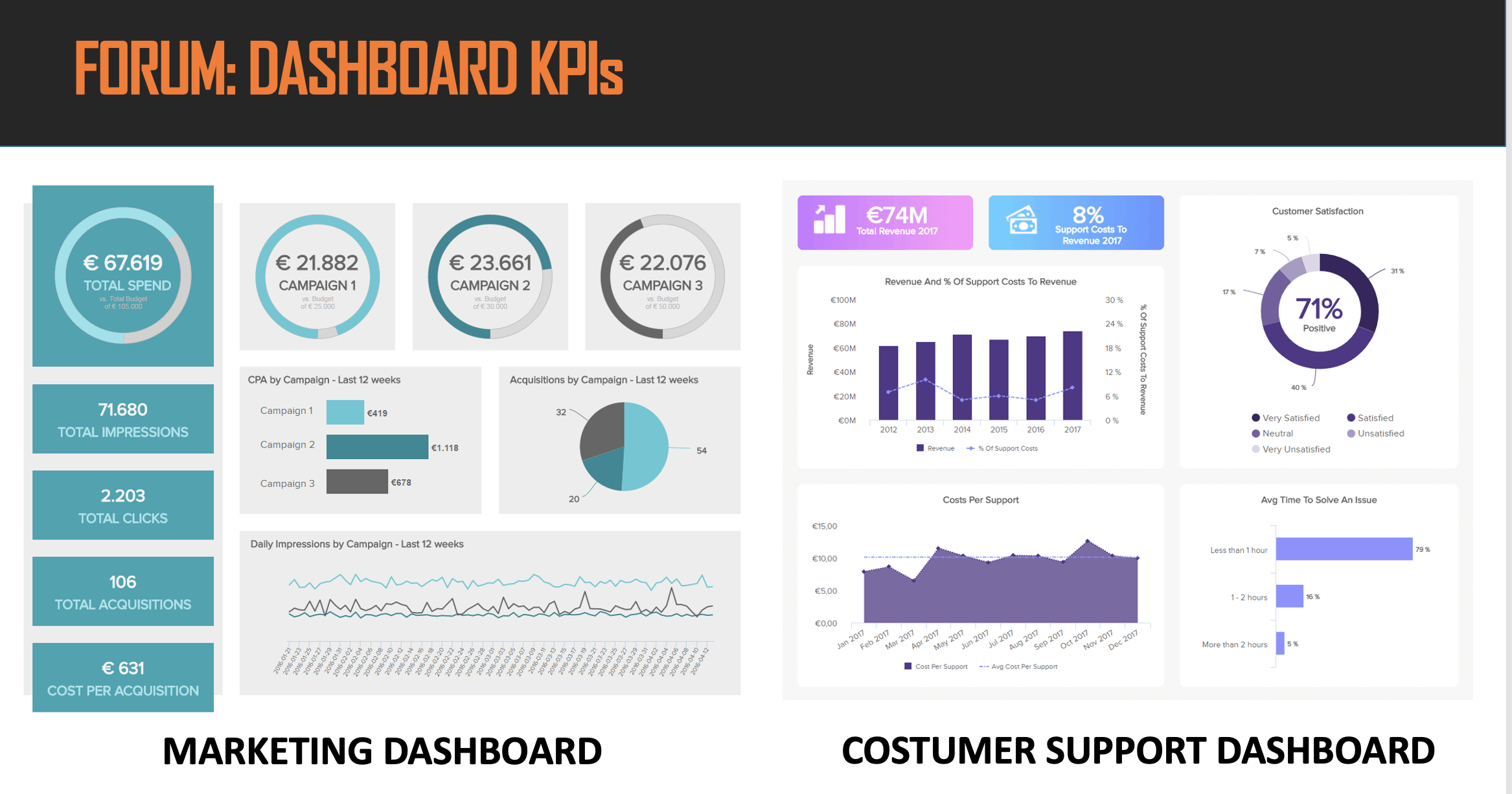 address some of the key problems of the traditional home insurance industry.
