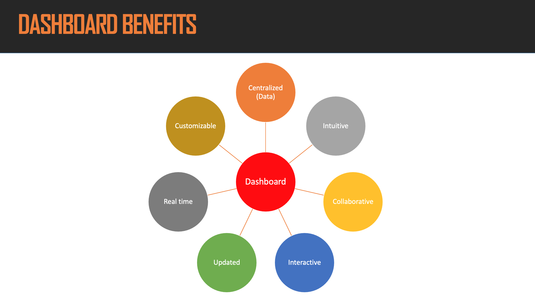 The company has been able to develop its business through smart design