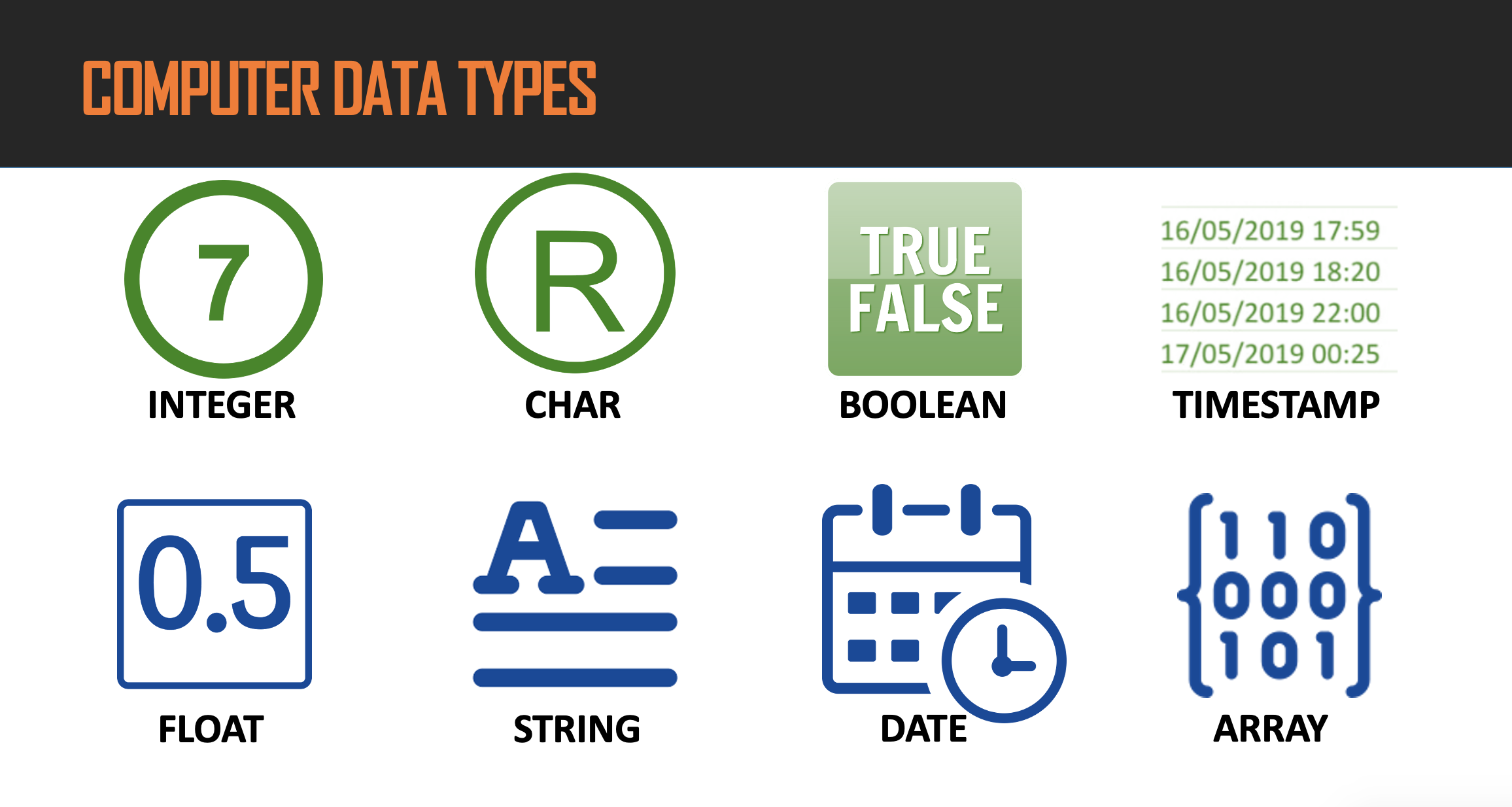 use, the users can ll out a form with their name, gender,