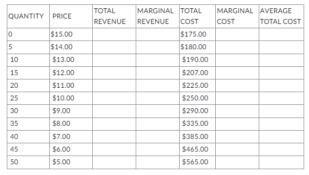 Using the data presented from the table you need to fill out
