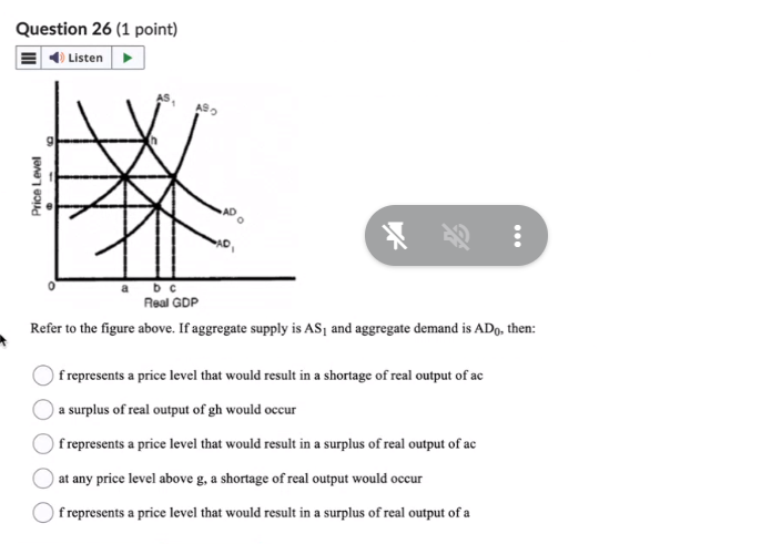 Question 26 (1 point) Listen 9 Price Level AD ... bc