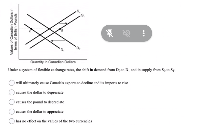 Real GDP Refer to the figure above. If aggregate supply is AS,