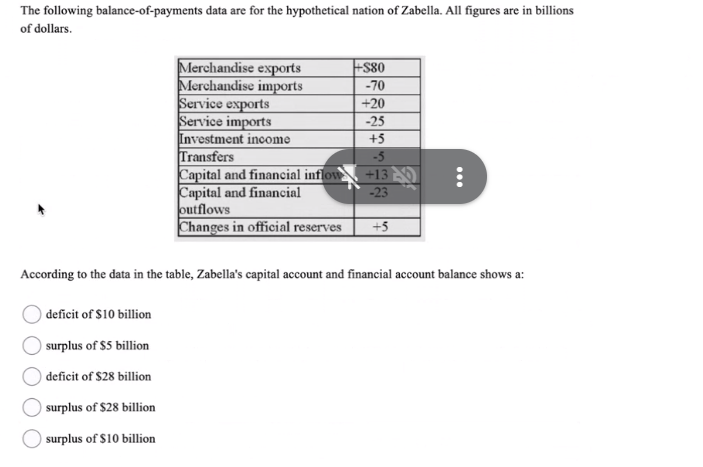 and aggregate demand is ADo, then: Of represents a price level that