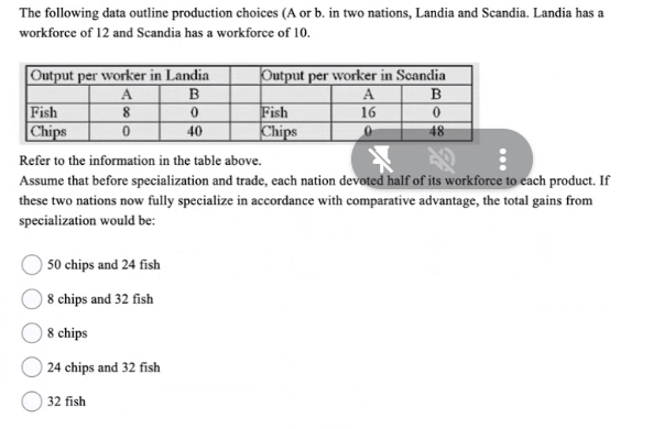 would result in a shortage of real output of ac a surplus