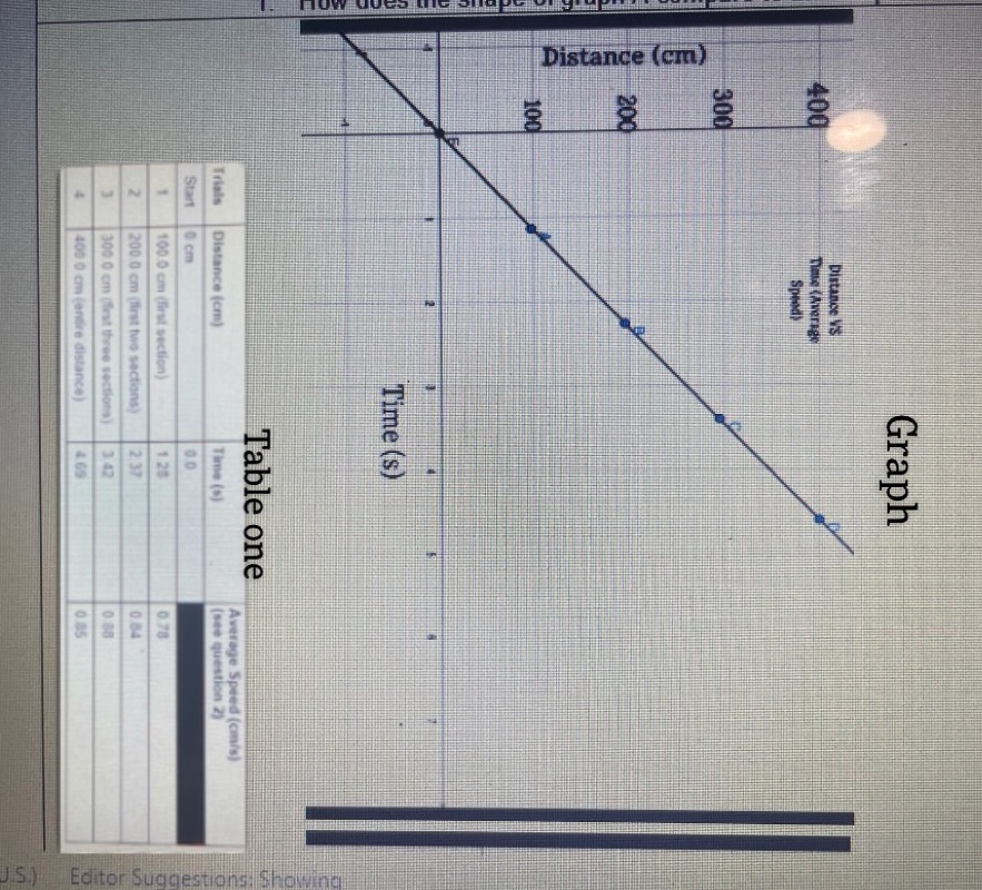 For graph A, you can determine the average speed over any interval