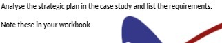 Analyse the strategic plan in the case study and fist the requirements.